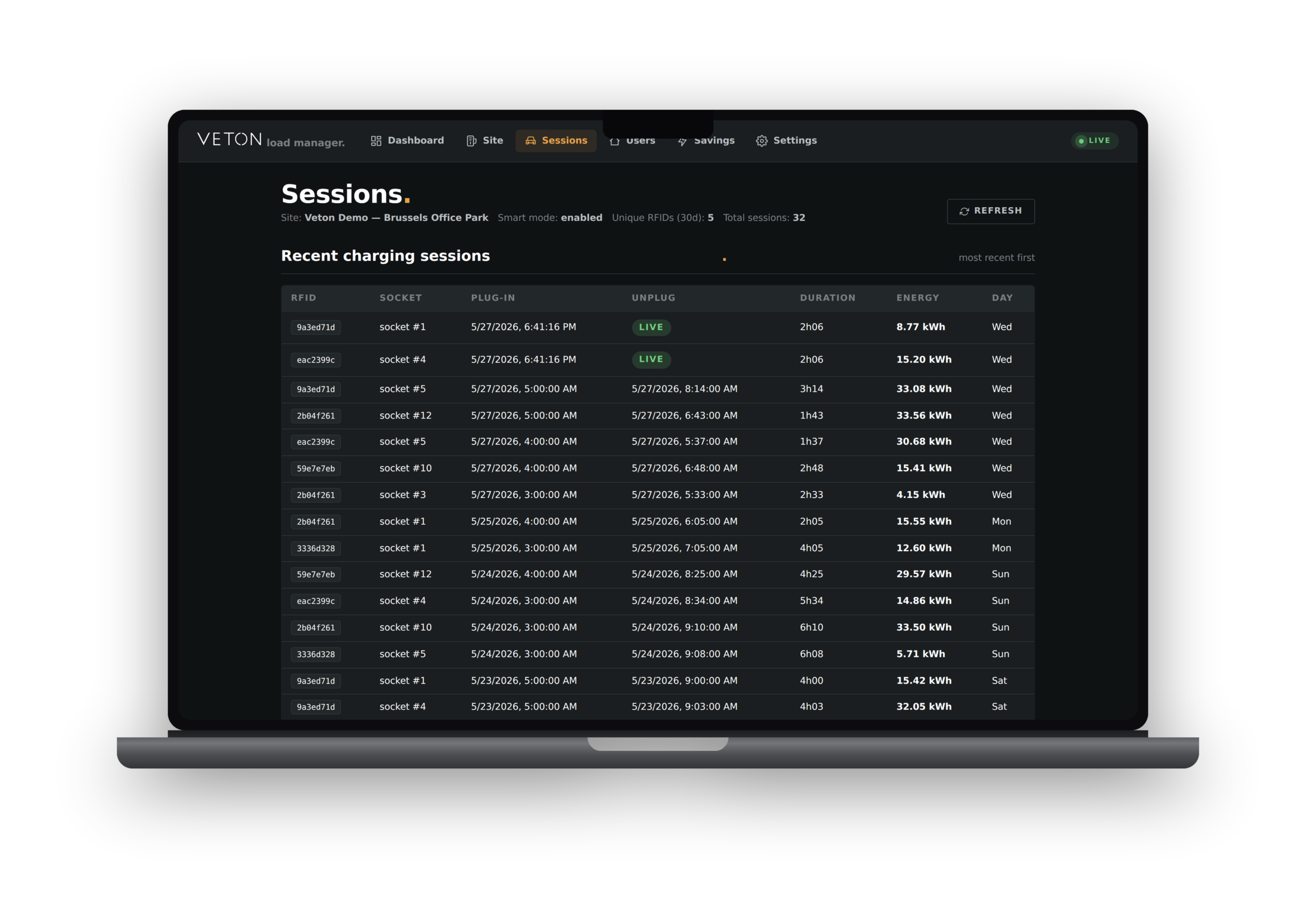 Vetonlm — learns your site and plans ahead