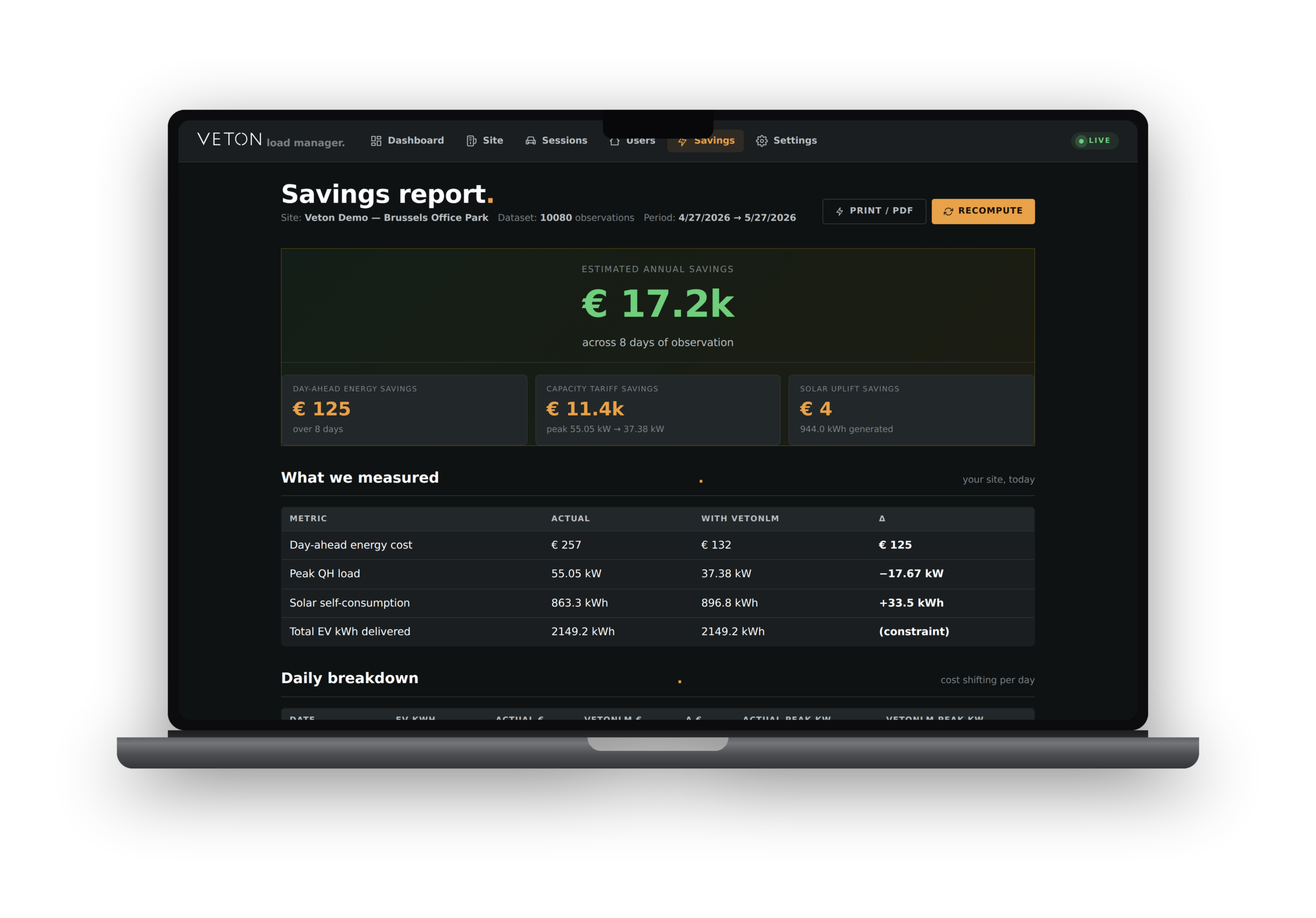 Vetonlm — prove the savings before you switch