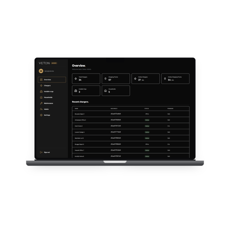Veton cloud — fleet overview